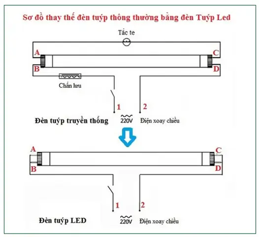 Cách Lắp Đèn Led Bán Nguyệt
