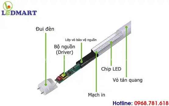Cách Lắp Đèn Tuýp Led Rạng Đông