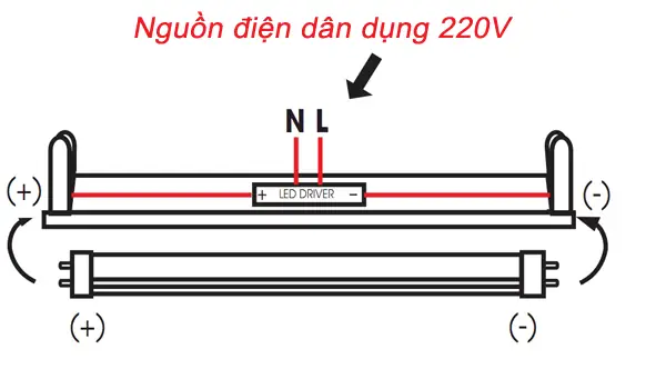 Cách Lắp Đèn Tuýp Led Rạng Đông