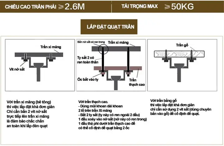 Cách Lắp Quạt Trần Đèn