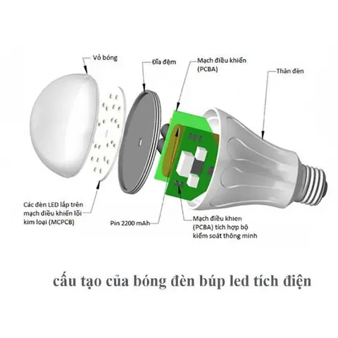 Cách Sử Dụng Bóng Đèn Led