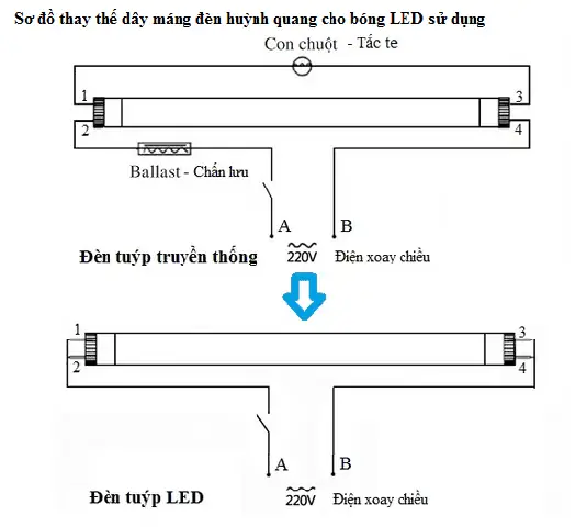 Cách Sử Dụng Đèn Huỳnh Quang