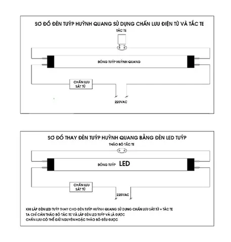 Cách Sử Dụng Đèn Huỳnh Quang