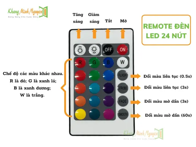 Cách Sử Dụng Remote Đèn Led