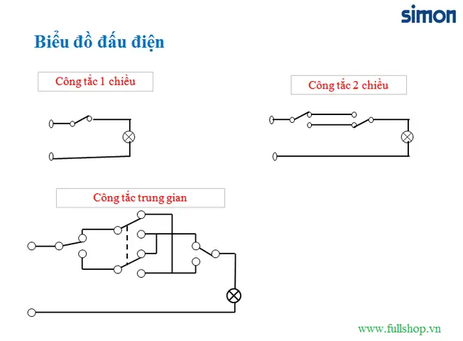 Cách Sửa Công Tắc Đèn Pin