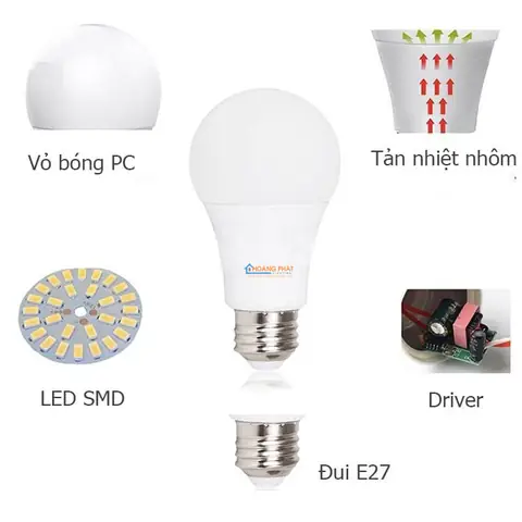 Cách Tháo Bóng Đèn Học Rạng Đông