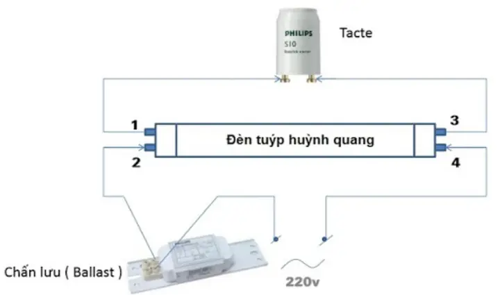 Cách Thử Bóng Đèn Huỳnh Quang