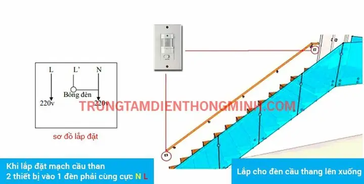 Cảm Biến Hồng Ngoại Tắt Mở Đèn