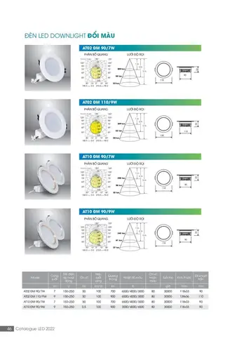 Catalog Đèn Led Rạng Đông