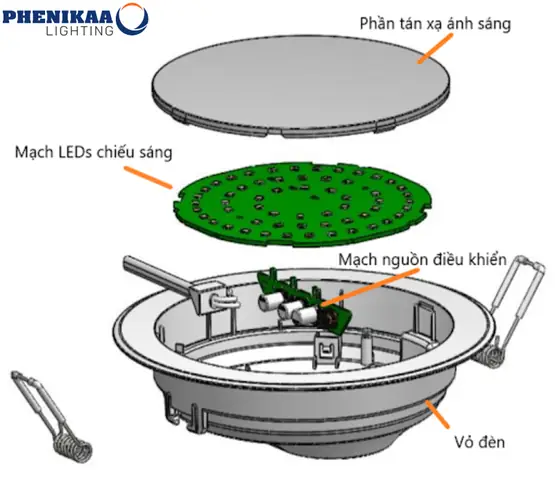Cấu Tạo Bộ Nguồn Đèn Led