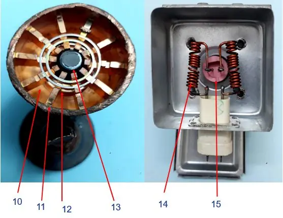 Cấu Tạo Của Đèn Magnetron Gồm Những Gì