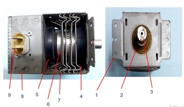 Cấu Tạo Của Đèn Magnetron Gồm Những Gì