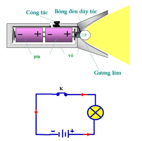 Cấu Tạo Của Đèn Pin