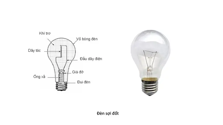Cấu Tạo Của Đèn Sợi Đốt Và Đèn Huỳnh Quang