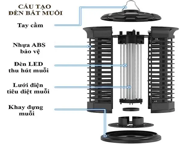 Cấu Tạo Đèn Bắt Muỗi