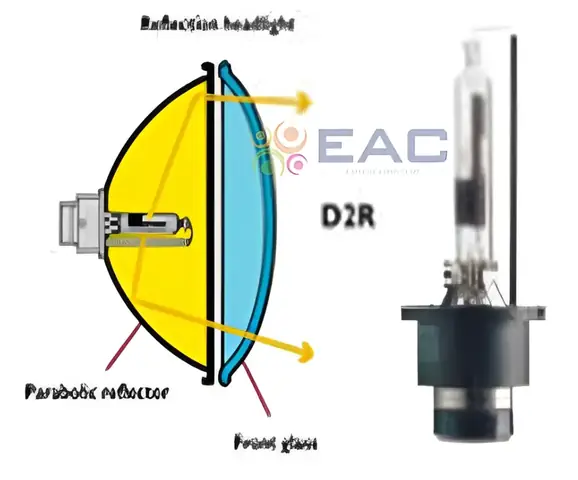 Cấu Tạo Đèn Bi Xenon