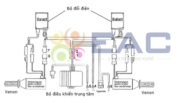 Cấu Tạo Đèn Bi Xenon