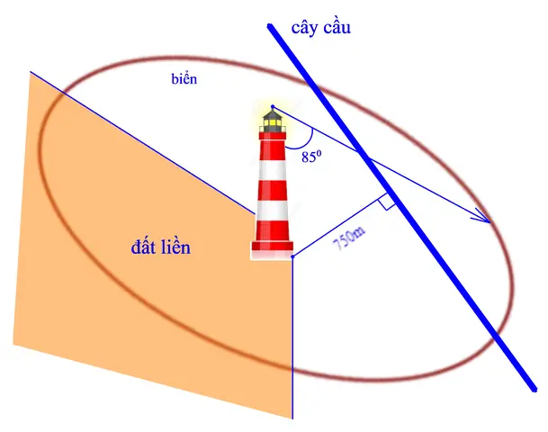 Cấu Tạo Đèn Hải Đăng