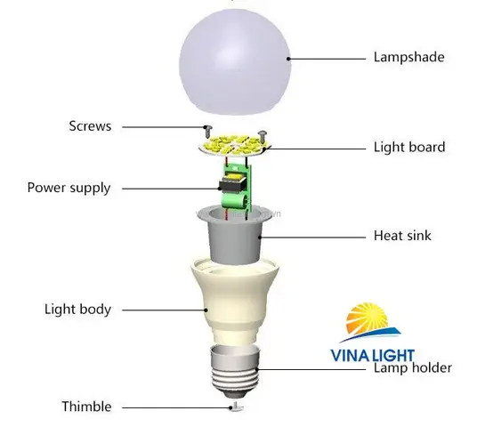 Cấu Tạo Đèn Led Bulb