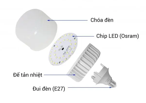 Cấu Tạo Đèn Led Bulb