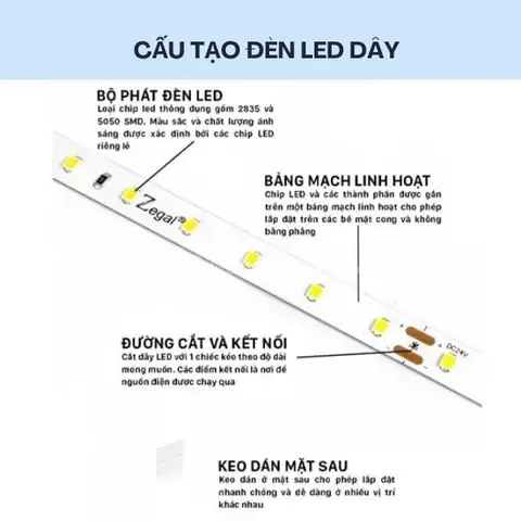 Cấu Tạo Đèn Led Dây