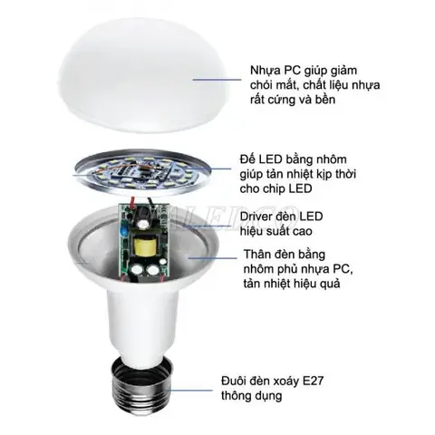 Cấu Tạo Đèn Led Tròn