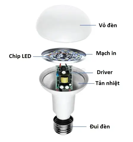Cấu Tạo Đèn Led Tròn