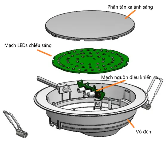 Cấu Tạo Đèn Led Tròn