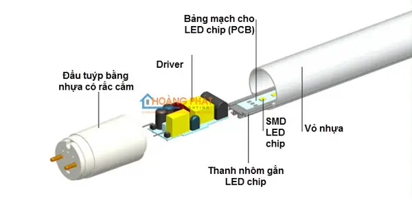 Cấu Tạo Đèn Led Tuýp