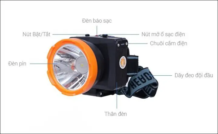 Cấu Tạo Đèn Pin Đội Đầu