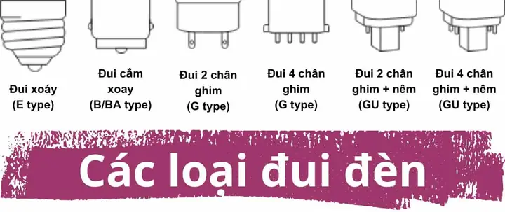 Cấu Tạo Đui Đèn Xoáy