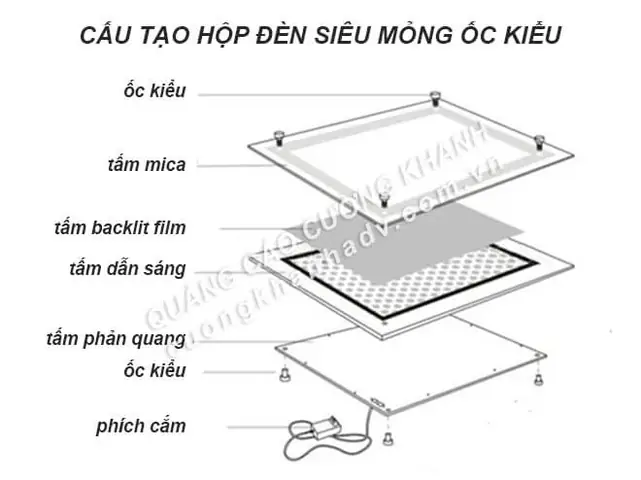 Cấu Tạo Hộp Đèn Siêu Mỏng