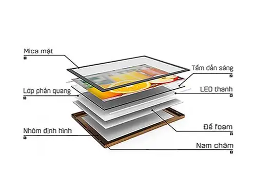 Cấu Tạo Hộp Đèn Siêu Mỏng