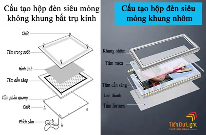 Cấu Tạo Hộp Đèn Siêu Mỏng