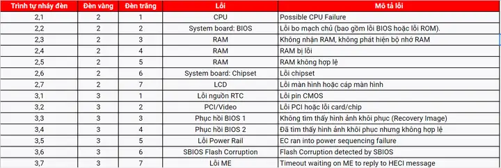 Cây Đồng Bộ Dell Nháy Đèn Vàng