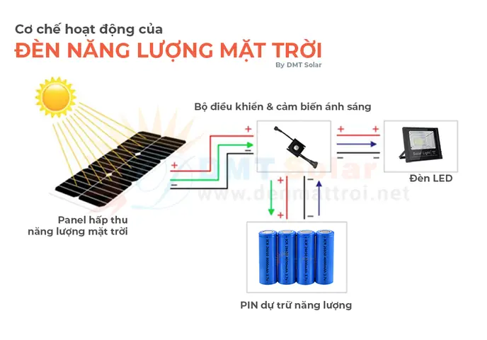 Chế Đèn Năng Lượng Mặt Trời