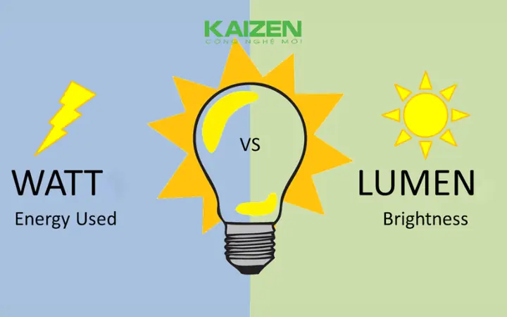 Chỉ Số Ra Của Đèn Led