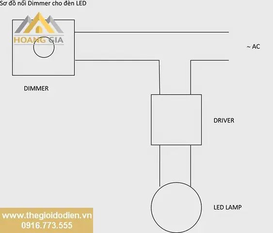 Chiết Áp Cho Đèn Led