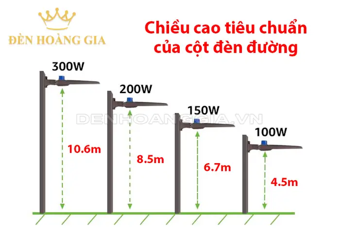 Chiều Cao Cột Đèn Đường