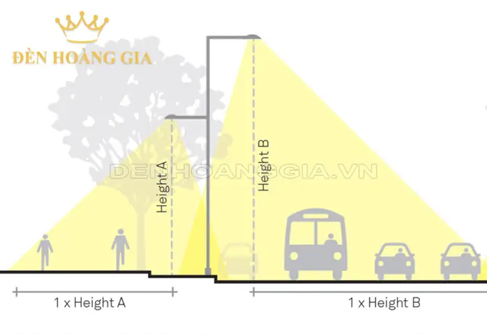 Chiều Cao Cột Đèn Đường
