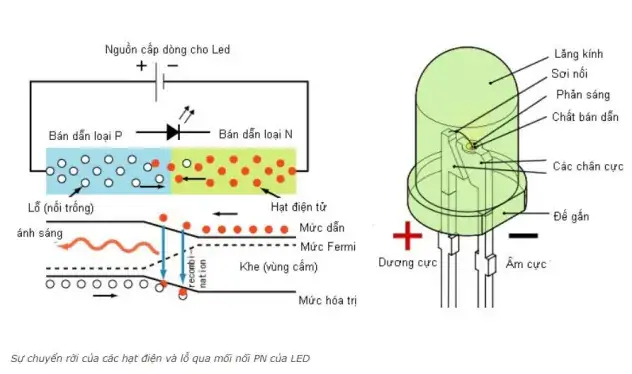 Công Thức Tính Điện Trở Đèn