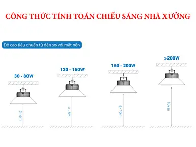 Công Thức Tính I Đèn