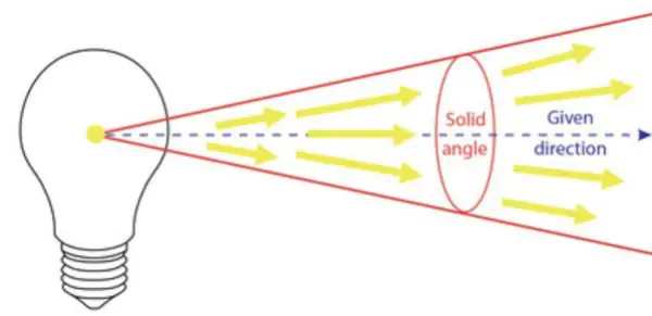 Cường Độ Sáng Của Đèn Led