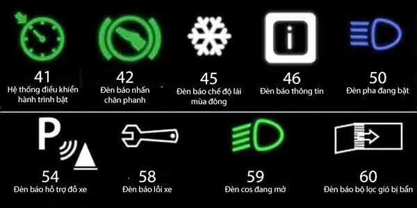 Đèn Báo Hỗ Trợ Đỗ Xe