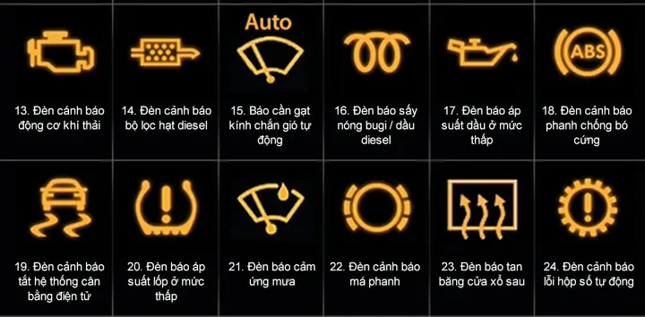 Đèn Báo Lỗi Hệ Thống Phun Xăng