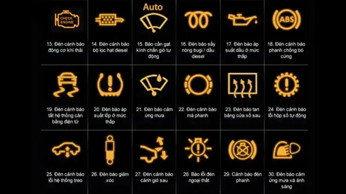 Đèn Báo Lỗi Trên Xe Captiva
