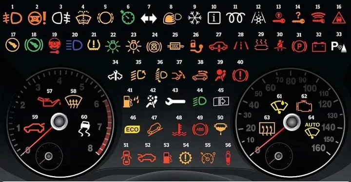 Đèn Báo Lỗi Trên Xe Ford Ranger