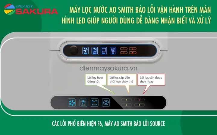 Đèn Báo Thay Lõi Lọc Aosmith