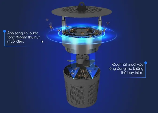 Đèn Bắt Muỗi Là Gì