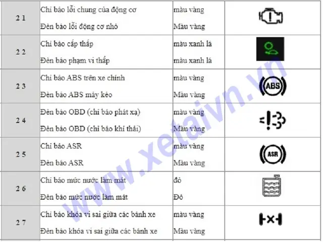 Đèn Cảnh Báo Trên Xe Howo